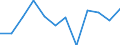 Business trend indicator: Net turnover / Statistical classification of economic activities in the European Community (NACE Rev. 2): Retail sale of automotive fuel in specialised stores / Unit of measure: Percentage change m/m-12 (CA) / Geopolitical entity (reporting): Luxembourg