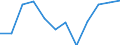 Konjunkturindikator: Nettoumsatz / Statistische Systematik der Wirtschaftszweige in der Europäischen Gemeinschaft (NACE Rev. 2): Einzelhandel mit Motorenkraftstoffen (Tankstellen) / Maßeinheit: Veränderung in Prozent m/m-12 (CA) / Geopolitische Meldeeinheit: Ungarn