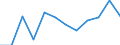 Konjunkturindikator: Nettoumsatz / Statistische Systematik der Wirtschaftszweige in der Europäischen Gemeinschaft (NACE Rev. 2): Einzelhandel mit Motorenkraftstoffen (Tankstellen) / Maßeinheit: Veränderung in Prozent m/m-12 (CA) / Geopolitische Meldeeinheit: Österreich