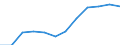 Business trend indicator: Net turnover / Statistical classification of economic activities in the European Community (NACE Rev. 2): Retail sale of automotive fuel in specialised stores / Unit of measure: Percentage change m/m-12 (CA) / Geopolitical entity (reporting): Romania