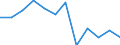 Business trend indicator: Net turnover / Statistical classification of economic activities in the European Community (NACE Rev. 2): Retail sale of automotive fuel in specialised stores / Unit of measure: Percentage change m/m-12 (CA) / Geopolitical entity (reporting): Slovakia