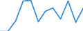 Konjunkturindikator: Nettoumsatz / Statistische Systematik der Wirtschaftszweige in der Europäischen Gemeinschaft (NACE Rev. 2): Einzelhandel mit Motorenkraftstoffen (Tankstellen) / Maßeinheit: Veränderung in Prozent m/m-12 (CA) / Geopolitische Meldeeinheit: Finnland