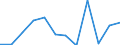 Konjunkturindikator: Nettoumsatz / Statistische Systematik der Wirtschaftszweige in der Europäischen Gemeinschaft (NACE Rev. 2): Einzelhandel mit Motorenkraftstoffen (Tankstellen) / Maßeinheit: Veränderung in Prozent m/m-12 (CA) / Geopolitische Meldeeinheit: Schweden