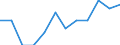 Konjunkturindikator: Umsatzvolumen / Statistische Systematik der Wirtschaftszweige in der Europäischen Gemeinschaft (NACE Rev. 2): Einzelhandel (ohne Handel mit Kraftfahrzeugen) / Maßeinheit: Index, 2021=100 (SCA) / Geopolitische Meldeeinheit: Europäische Union - 27 Länder (ab 2020)