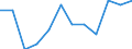 Konjunkturindikator: Umsatzvolumen / Statistische Systematik der Wirtschaftszweige in der Europäischen Gemeinschaft (NACE Rev. 2): Einzelhandel (ohne Handel mit Kraftfahrzeugen) / Maßeinheit: Index, 2021=100 (SCA) / Geopolitische Meldeeinheit: Euroraum - 20 Länder (ab 2023)