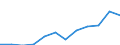 Business trend indicator: Volume of sales / Statistical classification of economic activities in the European Community (NACE Rev. 2): Retail trade, except of motor vehicles and motorcycles / Unit of measure: Index, 2021=100 (SCA) / Geopolitical entity (reporting): Bulgaria