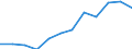 Konjunkturindikator: Umsatzvolumen / Statistische Systematik der Wirtschaftszweige in der Europäischen Gemeinschaft (NACE Rev. 2): Einzelhandel (ohne Handel mit Kraftfahrzeugen) / Maßeinheit: Index, 2021=100 (SCA) / Geopolitische Meldeeinheit: Tschechien