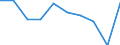 Business trend indicator: Volume of sales / Statistical classification of economic activities in the European Community (NACE Rev. 2): Retail trade, except of motor vehicles and motorcycles / Unit of measure: Index, 2021=100 (SCA) / Geopolitical entity (reporting): Germany