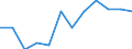 Business trend indicator: Volume of sales / Statistical classification of economic activities in the European Community (NACE Rev. 2): Retail trade, except of motor vehicles and motorcycles / Unit of measure: Index, 2021=100 (SCA) / Geopolitical entity (reporting): France