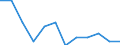 Business trend indicator: Volume of sales / Statistical classification of economic activities in the European Community (NACE Rev. 2): Retail trade, except of motor vehicles and motorcycles / Unit of measure: Index, 2021=100 (SCA) / Geopolitical entity (reporting): Italy