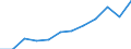 Business trend indicator: Volume of sales / Statistical classification of economic activities in the European Community (NACE Rev. 2): Retail trade, except of motor vehicles and motorcycles / Unit of measure: Index, 2021=100 (SCA) / Geopolitical entity (reporting): Lithuania