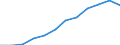 Business trend indicator: Volume of sales / Statistical classification of economic activities in the European Community (NACE Rev. 2): Retail trade, except of motor vehicles and motorcycles / Unit of measure: Index, 2021=100 (SCA) / Geopolitical entity (reporting): Luxembourg