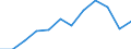 Business trend indicator: Volume of sales / Statistical classification of economic activities in the European Community (NACE Rev. 2): Retail trade, except of motor vehicles and motorcycles / Unit of measure: Index, 2021=100 (SCA) / Geopolitical entity (reporting): Netherlands