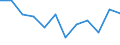 Business trend indicator: Volume of sales / Statistical classification of economic activities in the European Community (NACE Rev. 2): Retail trade, except of motor vehicles and motorcycles / Unit of measure: Index, 2021=100 (SCA) / Geopolitical entity (reporting): Austria