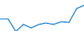 Business trend indicator: Volume of sales / Statistical classification of economic activities in the European Community (NACE Rev. 2): Retail trade, except of motor vehicles and motorcycles / Unit of measure: Index, 2021=100 (SCA) / Geopolitical entity (reporting): Portugal