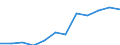 Business trend indicator: Volume of sales / Statistical classification of economic activities in the European Community (NACE Rev. 2): Retail trade, except of motor vehicles and motorcycles / Unit of measure: Index, 2021=100 (SCA) / Geopolitical entity (reporting): Romania