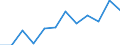 Business trend indicator: Volume of sales / Statistical classification of economic activities in the European Community (NACE Rev. 2): Retail trade, except of motor vehicles and motorcycles / Unit of measure: Index, 2021=100 (SCA) / Geopolitical entity (reporting): Slovakia