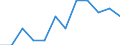 Business trend indicator: Volume of sales / Statistical classification of economic activities in the European Community (NACE Rev. 2): Retail trade, except of motor vehicles and motorcycles / Unit of measure: Index, 2021=100 (SCA) / Geopolitical entity (reporting): Switzerland