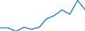 Business trend indicator: Volume of sales / Statistical classification of economic activities in the European Community (NACE Rev. 2): Retail trade, except of motor vehicles and motorcycles / Unit of measure: Index, 2021=100 (SCA) / Geopolitical entity (reporting): Montenegro