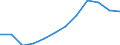 Business trend indicator: Volume of sales / Statistical classification of economic activities in the European Community (NACE Rev. 2): Retail trade, except of motor vehicles and motorcycles / Unit of measure: Index, 2021=100 (SCA) / Geopolitical entity (reporting): Türkiye