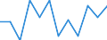 Business trend indicator: Volume of sales / Statistical classification of economic activities in the European Community (NACE Rev. 2): Retail trade, except of motor vehicles and motorcycles / Unit of measure: Percentage change m/m-1 (SCA) / Geopolitical entity (reporting): Belgium