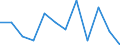 Business trend indicator: Volume of sales / Statistical classification of economic activities in the European Community (NACE Rev. 2): Retail trade, except of motor vehicles and motorcycles / Unit of measure: Percentage change m/m-1 (SCA) / Geopolitical entity (reporting): Czechia