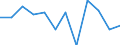 Business trend indicator: Volume of sales / Statistical classification of economic activities in the European Community (NACE Rev. 2): Retail trade, except of motor vehicles and motorcycles / Unit of measure: Percentage change m/m-1 (SCA) / Geopolitical entity (reporting): Estonia