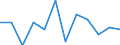 Business trend indicator: Volume of sales / Statistical classification of economic activities in the European Community (NACE Rev. 2): Retail trade, except of motor vehicles and motorcycles / Unit of measure: Percentage change m/m-1 (SCA) / Geopolitical entity (reporting): France