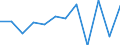 Business trend indicator: Volume of sales / Statistical classification of economic activities in the European Community (NACE Rev. 2): Retail trade, except of motor vehicles and motorcycles / Unit of measure: Percentage change m/m-1 (SCA) / Geopolitical entity (reporting): Cyprus