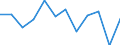 Business trend indicator: Volume of sales / Statistical classification of economic activities in the European Community (NACE Rev. 2): Retail trade, except of motor vehicles and motorcycles / Unit of measure: Percentage change m/m-1 (SCA) / Geopolitical entity (reporting): Latvia