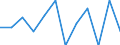 Business trend indicator: Volume of sales / Statistical classification of economic activities in the European Community (NACE Rev. 2): Retail trade, except of motor vehicles and motorcycles / Unit of measure: Percentage change m/m-1 (SCA) / Geopolitical entity (reporting): Malta