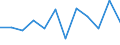 Business trend indicator: Volume of sales / Statistical classification of economic activities in the European Community (NACE Rev. 2): Retail trade, except of motor vehicles and motorcycles / Unit of measure: Percentage change m/m-1 (SCA) / Geopolitical entity (reporting): Austria