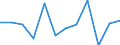 Business trend indicator: Volume of sales / Statistical classification of economic activities in the European Community (NACE Rev. 2): Retail trade, except of motor vehicles and motorcycles / Unit of measure: Percentage change m/m-1 (SCA) / Geopolitical entity (reporting): Sweden