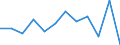 Business trend indicator: Volume of sales / Statistical classification of economic activities in the European Community (NACE Rev. 2): Retail trade, except of motor vehicles and motorcycles / Unit of measure: Percentage change m/m-1 (SCA) / Geopolitical entity (reporting): Montenegro