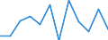 Business trend indicator: Volume of sales / Statistical classification of economic activities in the European Community (NACE Rev. 2): Retail trade, except of motor vehicles and motorcycles / Unit of measure: Percentage change m/m-1 (SCA) / Geopolitical entity (reporting): North Macedonia