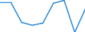 Business trend indicator: Volume of sales / Statistical classification of economic activities in the European Community (NACE Rev. 2): Retail trade, except of motor vehicles and motorcycles / Unit of measure: Percentage change m/m-1 (SCA) / Geopolitical entity (reporting): Albania