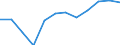 Business trend indicator: Volume of sales / Statistical classification of economic activities in the European Community (NACE Rev. 2): Retail trade, except of motor vehicles and motorcycles / Unit of measure: Percentage change m/m-12 (CA) / Geopolitical entity (reporting): Euro area - 19 countries  (2015-2022)