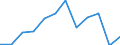 Business trend indicator: Volume of sales / Statistical classification of economic activities in the European Community (NACE Rev. 2): Retail trade, except of motor vehicles and motorcycles / Unit of measure: Percentage change m/m-12 (CA) / Geopolitical entity (reporting): Denmark