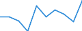 Business trend indicator: Volume of sales / Statistical classification of economic activities in the European Community (NACE Rev. 2): Retail trade, except of motor vehicles and motorcycles / Unit of measure: Percentage change m/m-12 (CA) / Geopolitical entity (reporting): Germany