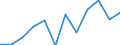 Business trend indicator: Volume of sales / Statistical classification of economic activities in the European Community (NACE Rev. 2): Retail trade, except of motor vehicles and motorcycles / Unit of measure: Percentage change m/m-12 (CA) / Geopolitical entity (reporting): Estonia