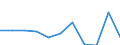 Business trend indicator: Volume of sales / Statistical classification of economic activities in the European Community (NACE Rev. 2): Retail trade, except of motor vehicles and motorcycles / Unit of measure: Percentage change m/m-12 (CA) / Geopolitical entity (reporting): Greece