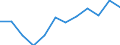 Business trend indicator: Volume of sales / Statistical classification of economic activities in the European Community (NACE Rev. 2): Retail trade, except of motor vehicles and motorcycles / Unit of measure: Percentage change m/m-12 (CA) / Geopolitical entity (reporting): France