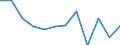 Business trend indicator: Volume of sales / Statistical classification of economic activities in the European Community (NACE Rev. 2): Retail trade, except of motor vehicles and motorcycles / Unit of measure: Percentage change m/m-12 (CA) / Geopolitical entity (reporting): Cyprus