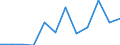 Business trend indicator: Volume of sales / Statistical classification of economic activities in the European Community (NACE Rev. 2): Retail trade, except of motor vehicles and motorcycles / Unit of measure: Percentage change m/m-12 (CA) / Geopolitical entity (reporting): Latvia