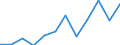 Business trend indicator: Volume of sales / Statistical classification of economic activities in the European Community (NACE Rev. 2): Retail trade, except of motor vehicles and motorcycles / Unit of measure: Percentage change m/m-12 (CA) / Geopolitical entity (reporting): Lithuania