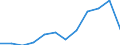 Business trend indicator: Volume of sales / Statistical classification of economic activities in the European Community (NACE Rev. 2): Retail trade, except of motor vehicles and motorcycles / Unit of measure: Percentage change m/m-12 (CA) / Geopolitical entity (reporting): Luxembourg