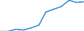 Business trend indicator: Volume of sales / Statistical classification of economic activities in the European Community (NACE Rev. 2): Retail trade, except of motor vehicles and motorcycles / Unit of measure: Percentage change m/m-12 (CA) / Geopolitical entity (reporting): Hungary