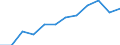 Business trend indicator: Volume of sales / Statistical classification of economic activities in the European Community (NACE Rev. 2): Retail trade, except of motor vehicles and motorcycles / Unit of measure: Percentage change m/m-12 (CA) / Geopolitical entity (reporting): Netherlands