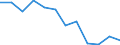 Business trend indicator: Volume of sales / Statistical classification of economic activities in the European Community (NACE Rev. 2): Retail sale of food, beverages and tobacco / Unit of measure: Index, 2021=100 (SCA) / Geopolitical entity (reporting): Belgium