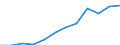 Business trend indicator: Volume of sales / Statistical classification of economic activities in the European Community (NACE Rev. 2): Retail sale of food, beverages and tobacco / Unit of measure: Index, 2021=100 (SCA) / Geopolitical entity (reporting): Bulgaria